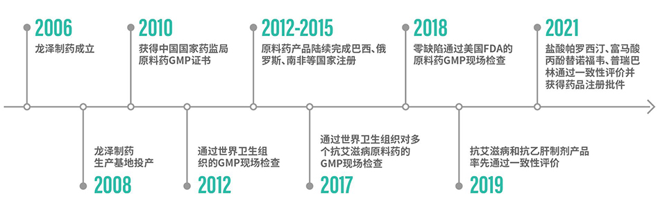 企業歷程(2).jpg